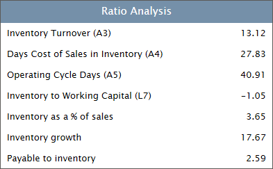 A list and analysis of the ratio classes affecting the graph