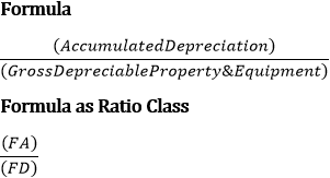 The formula for activity ratio A11