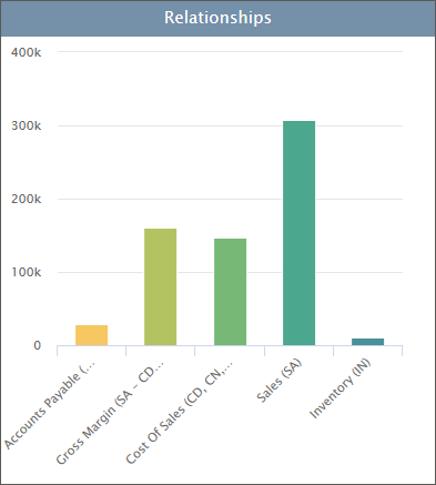 The relationship between applicable ratio classes represented as a graph