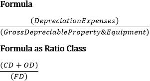 The formula for activity ratio A10